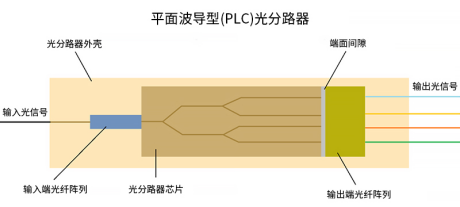一拓 XG-601 PLC分路器耦合用膠黏劑 
