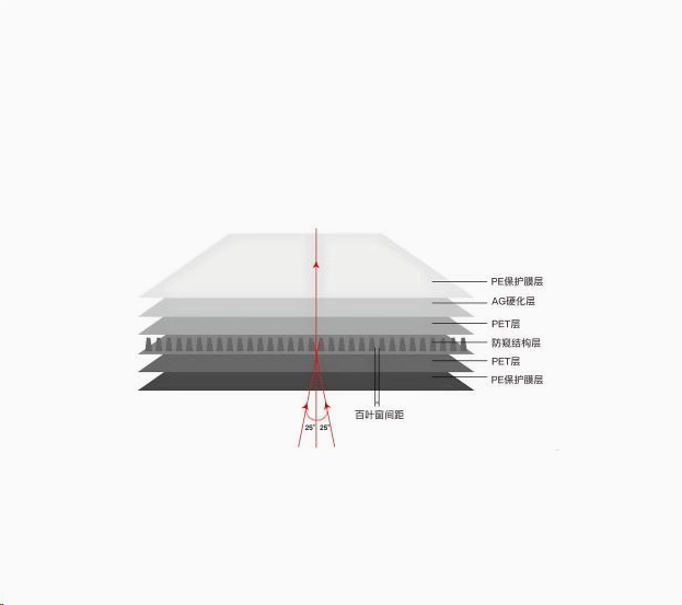 超高折光學膠XG-1583