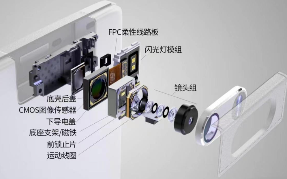 鏡頭模組的封裝定位XG-A50BB